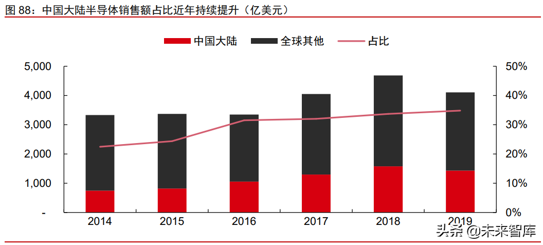周期產業2021年下半年投資策略：周期景氣延續，成長未來可期