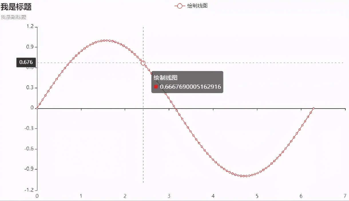 Python資料可視化：4大繪圖常用庫原理講解