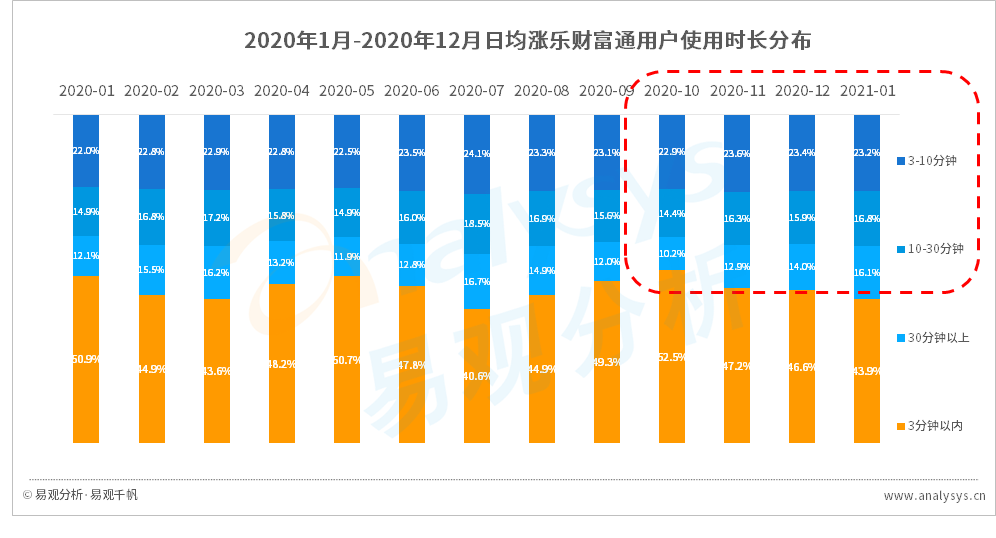 拼多多的成功你也可以复制，复盘五大用户增长案例 | 行业案例