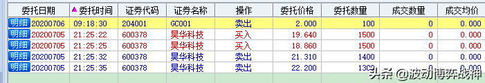 2020年7月6日实盘操作直播11:09更新