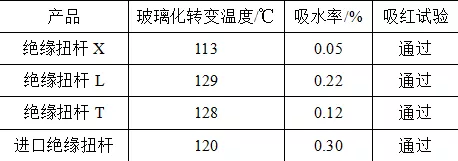 超高壓氣體絕緣金屬封閉開關用國產絕緣扭桿的性能研究