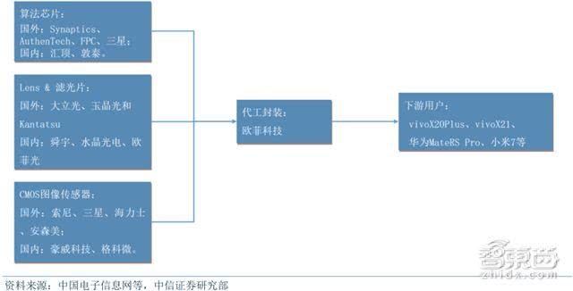 手机厂商强势入局供应链！2019开启手机指纹识别大战