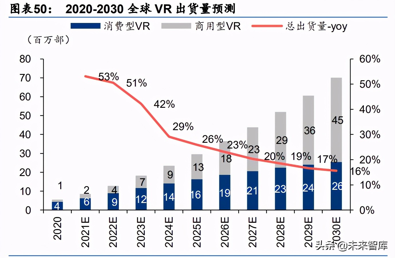 娱乐传媒行业2030展望：全面迎接虚实结合的数字化生活