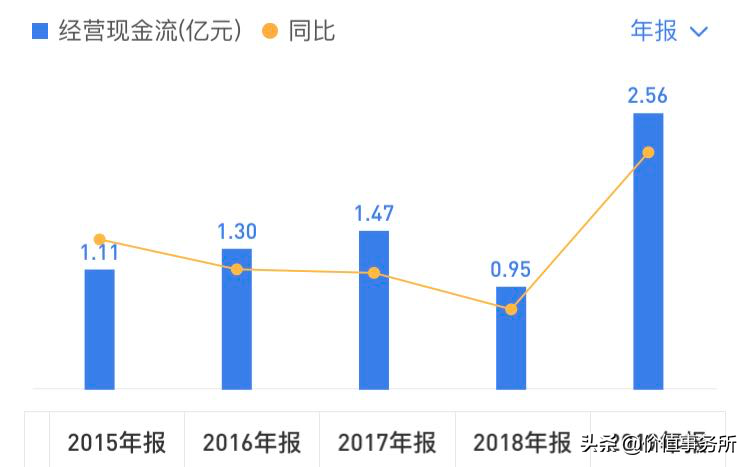 下一个恒瑞医药，公认最好的赛道，凯利泰，高瓴资本重仓的骨科股