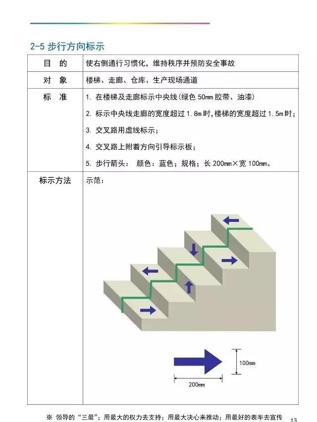 「管理」工厂可视化管理标识基准