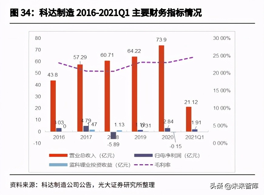有色金属锂行业研究：自主可控，大有可为
