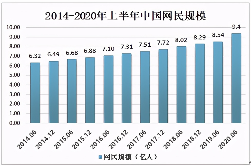 2020й罻̴ҵ7000ˣữ