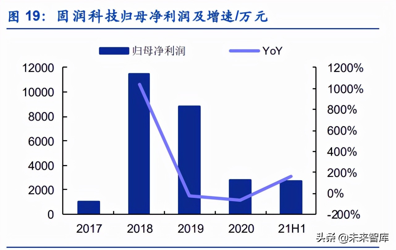 北交所专精特新材料小巨人专题研究：谁能由小变大？