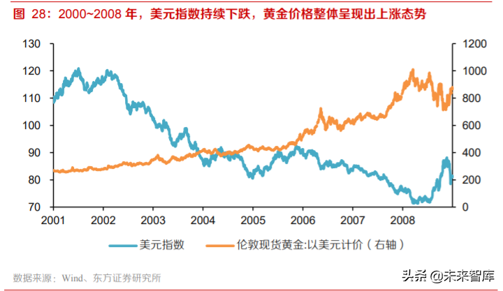 黃金產業深度報告：三因子研究與投資策略