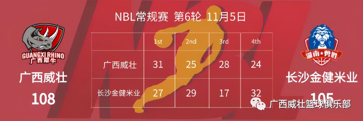 108:105，广西威壮险胜长沙金健米业获NBL常规赛六连胜