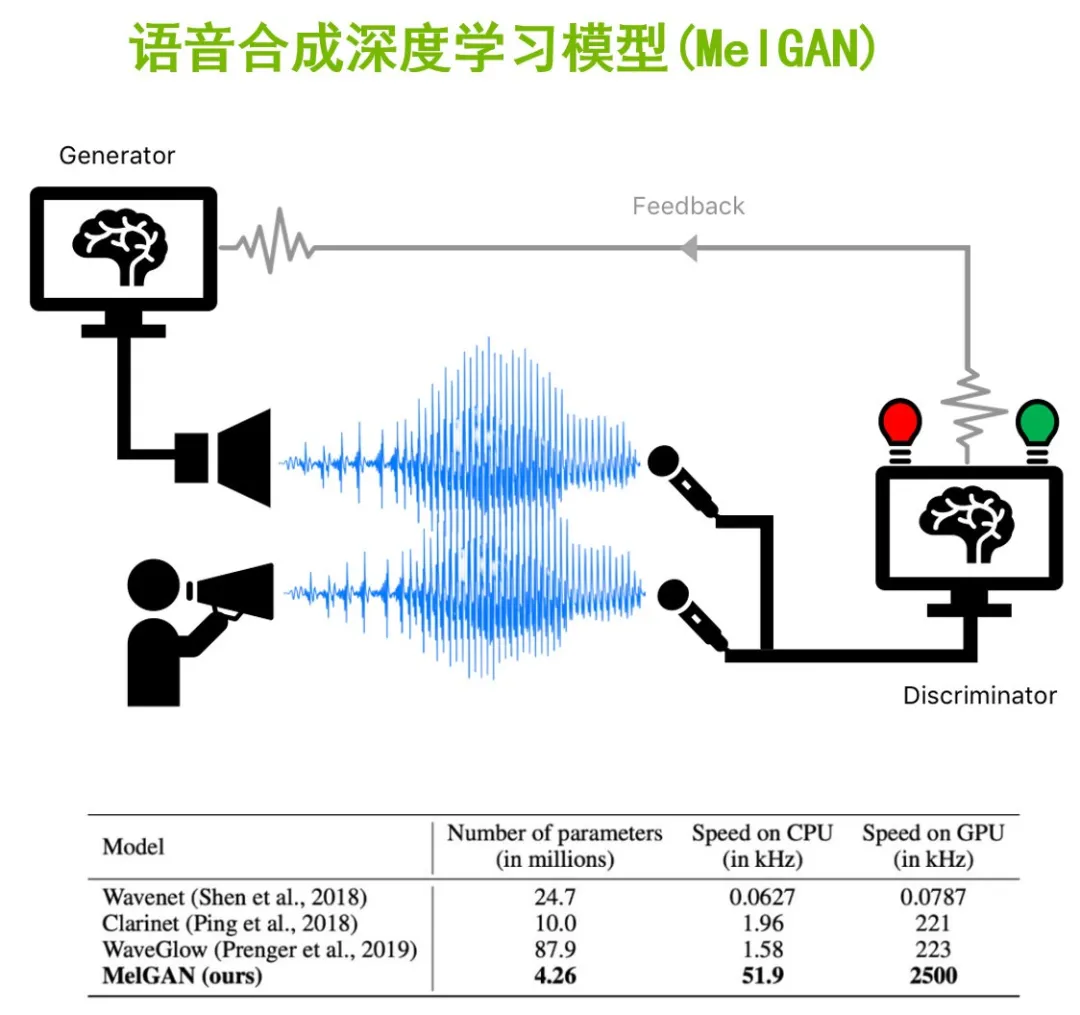 使用英伟达NeMo让你的文字会说话,零基础实现自然语音生成任务