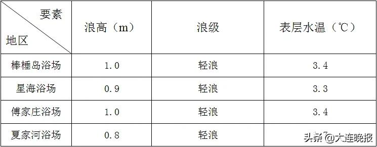 天气突变!降雨!降温!大风