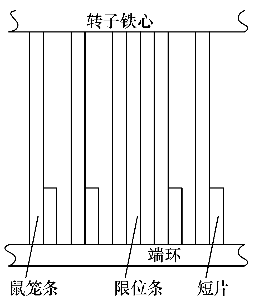 高压电动机节能改造，导致鼠笼条断裂，改进工艺解决故障