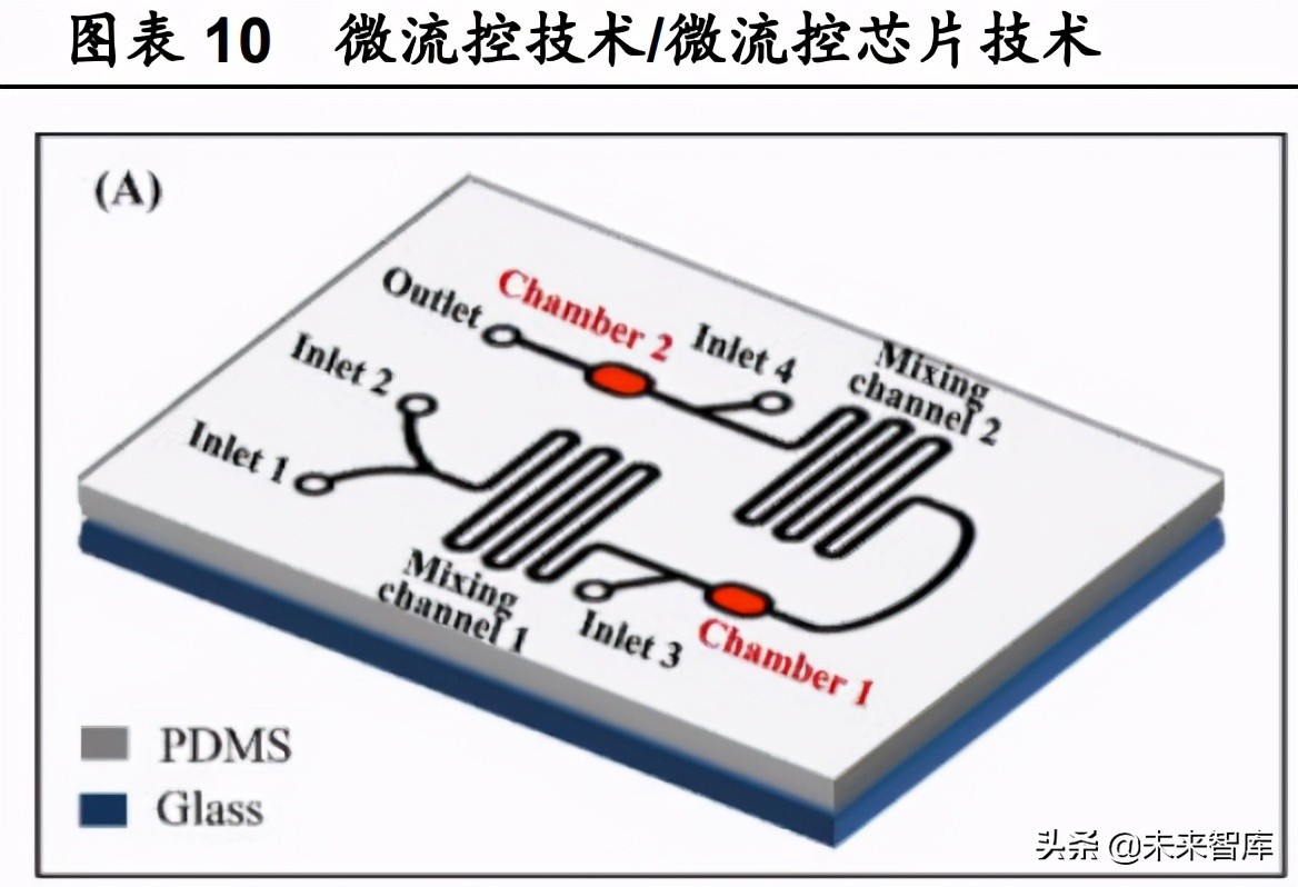 医疗器械之POCT行业深度报告：群雄逐鹿，未来可期
