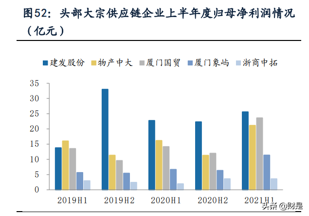 交通运输行业中报综述：货运客运冰火两重天，行业在曲折中复苏