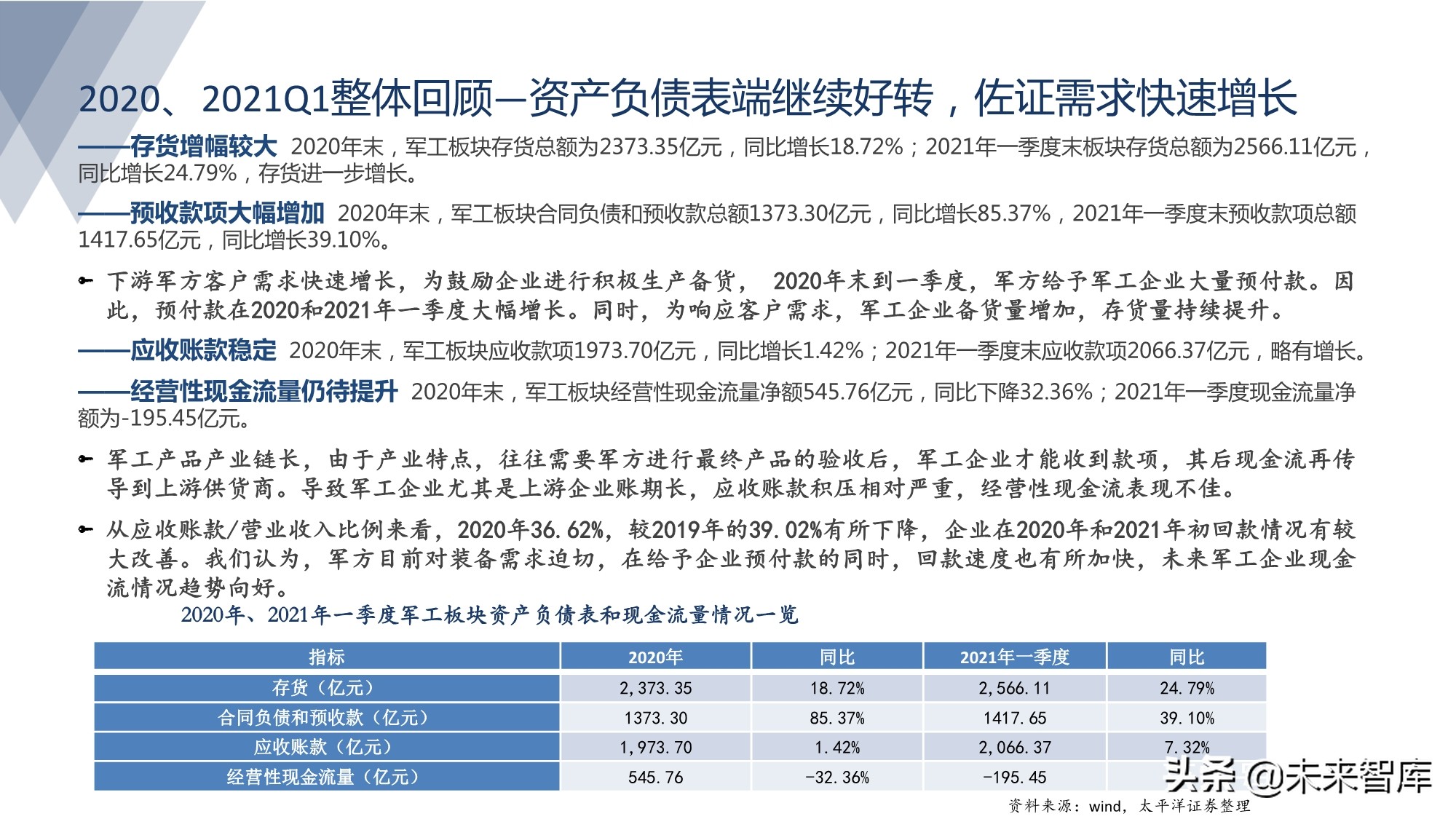 军工行业研究：军工强势周期风云突起，高壁垒龙头亮剑强者恒强