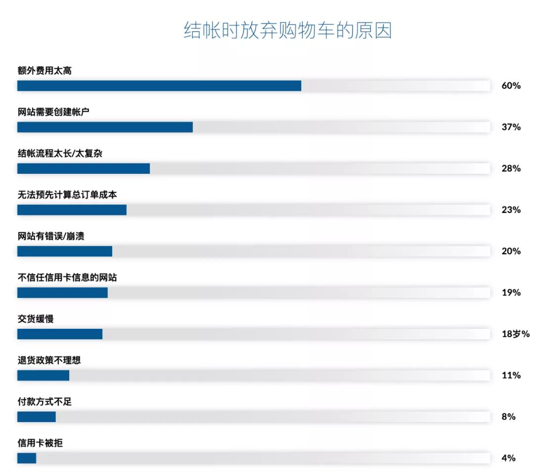 2021年值得关注的全球电子商务十大趋势