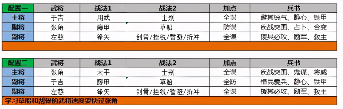 三国志战略版：三仙荣光不再？从锋矢到武锋，三仙队能否续写未来