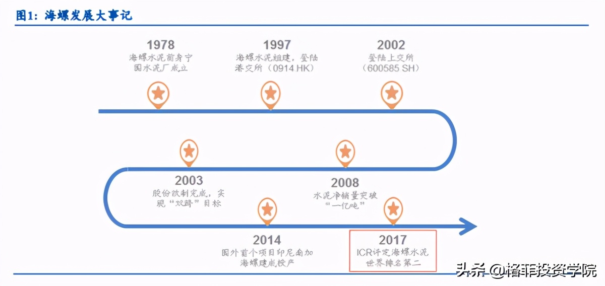 海螺水泥：再谈这家公司