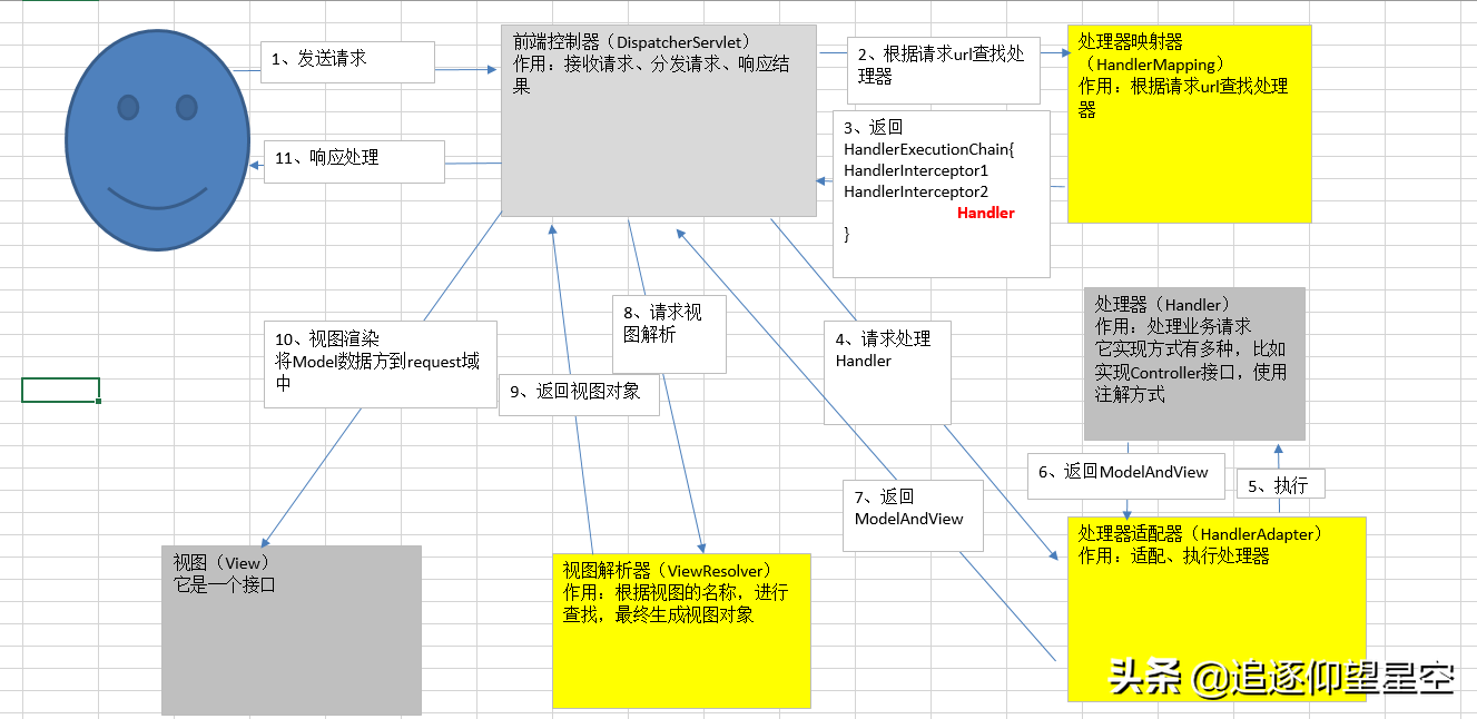 重学SpringMVC：框架原理解读 + 简单入门程序+组件分析.