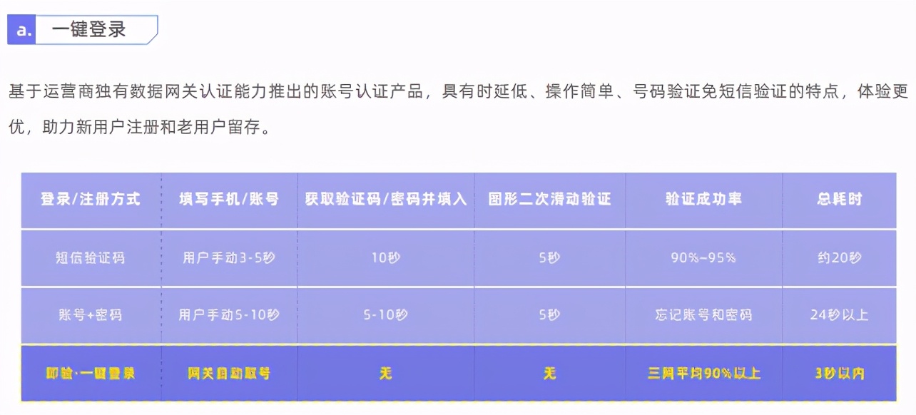 独家案例：某A股上市城商行，巧妙切入、快速落地精准营销