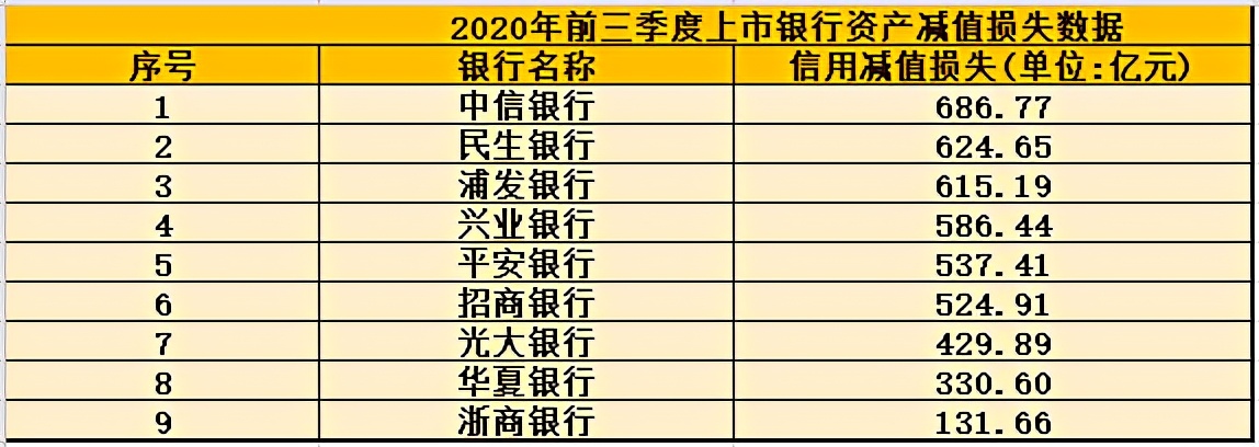 è¡ä»½å¶é¶è¡ä¸å­£æ¥çç¹ï¼æ°çé¶è¡åå©éå¹è¶18% æä¸°é¶è¡ä¸è¯ç2.84%å«åº