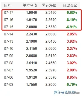 诺安成长算什么，这些“科技主动权益基金”更