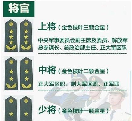 解放军少将军衔肩章图片