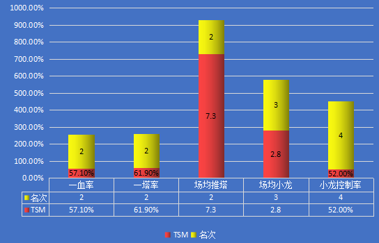 LGD vs TSM｜小组赛出线关键战，LGD能否赢得先机？