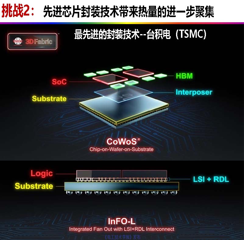 中科院曾小亮：聚合物復(fù)合材料的界面熱阻，從理論模擬到精準(zhǔn)測(cè)量