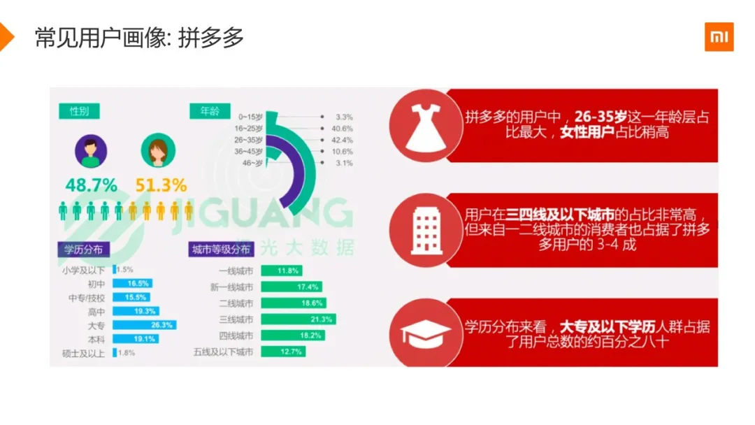 小米用户画像实战