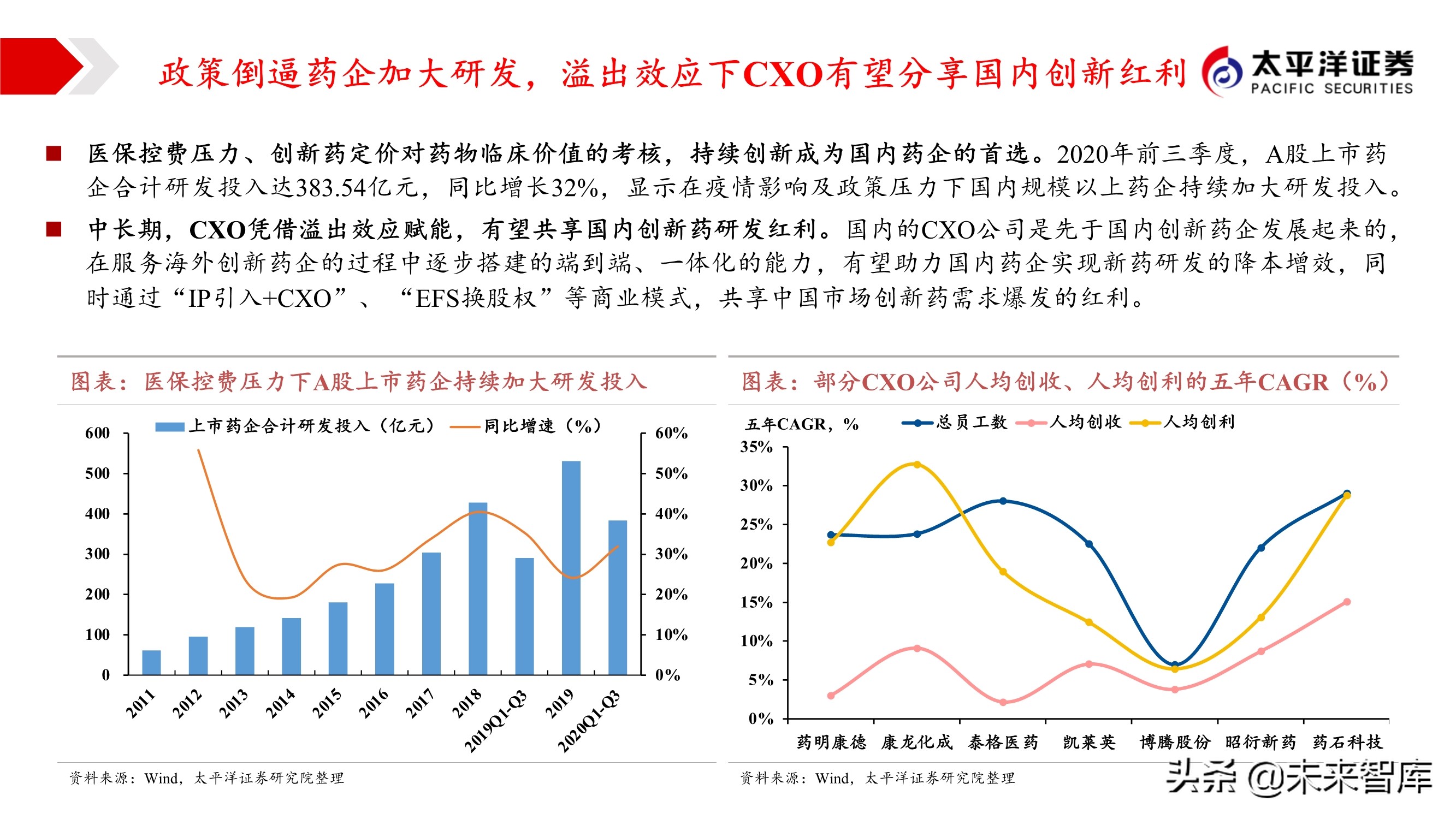 2021年医药行业投资策略：哪些板块可以配置