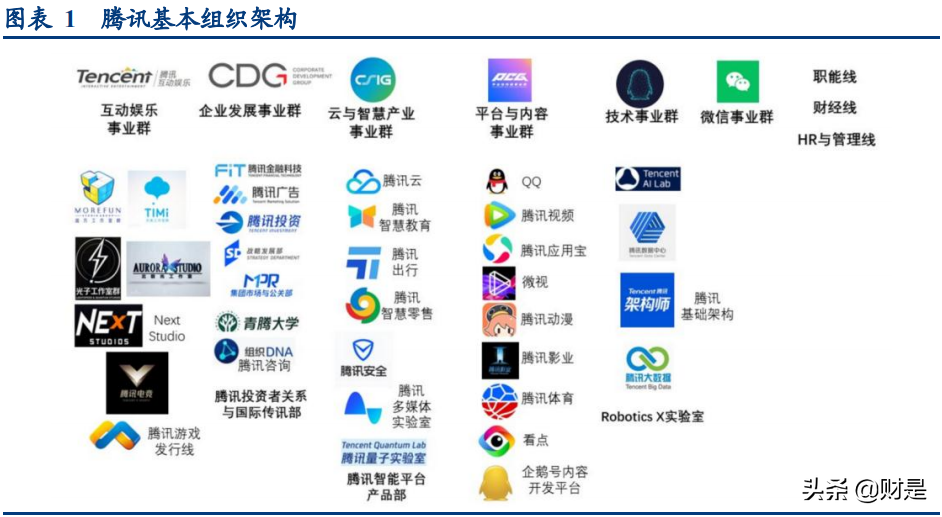 ��������ҵר���о����棺��������ͷ��֯�ܹ���Ǩ�о�