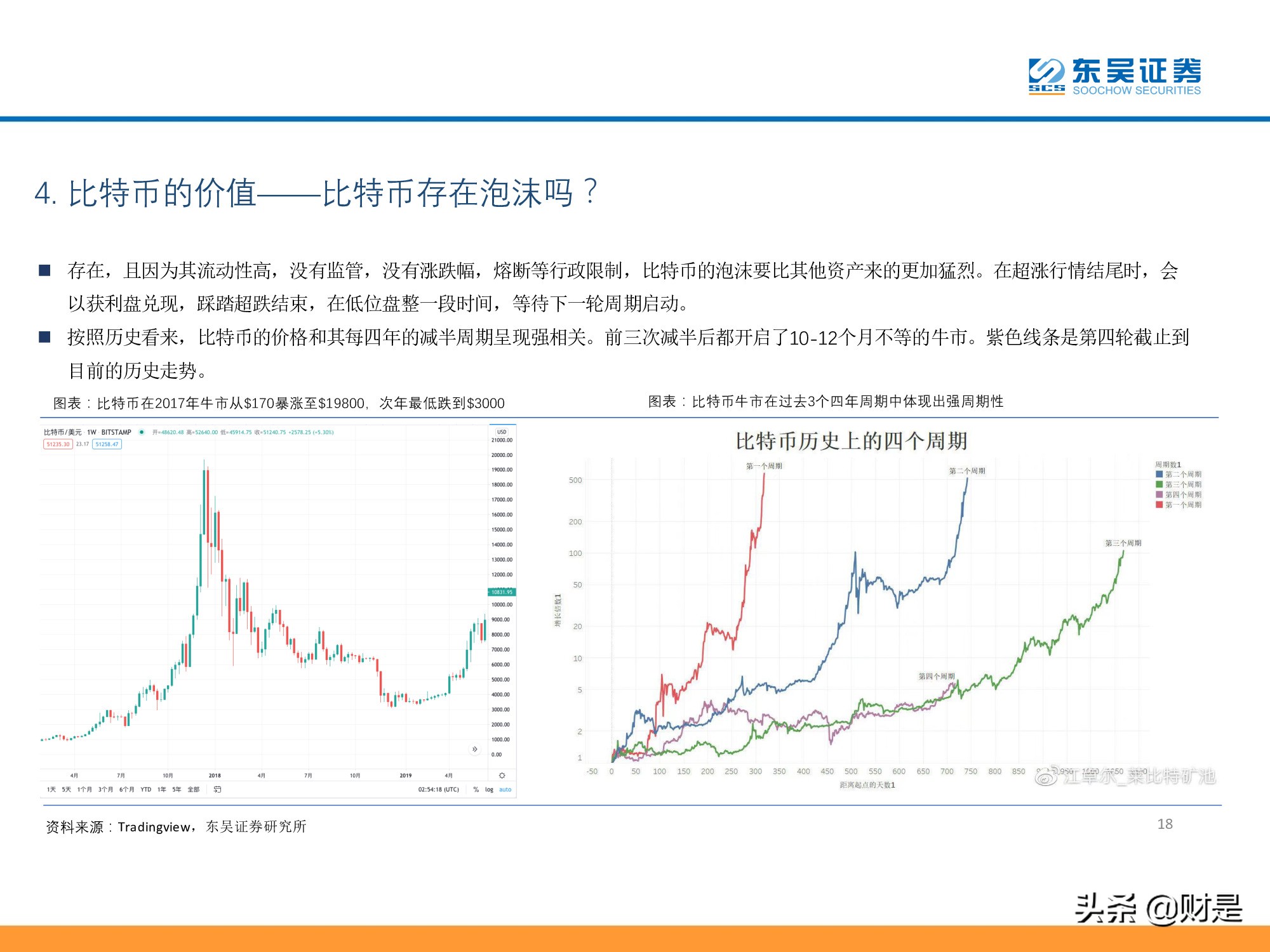 数字资产、区块链系列专题报告：比特币，一种去中心化的未来资产