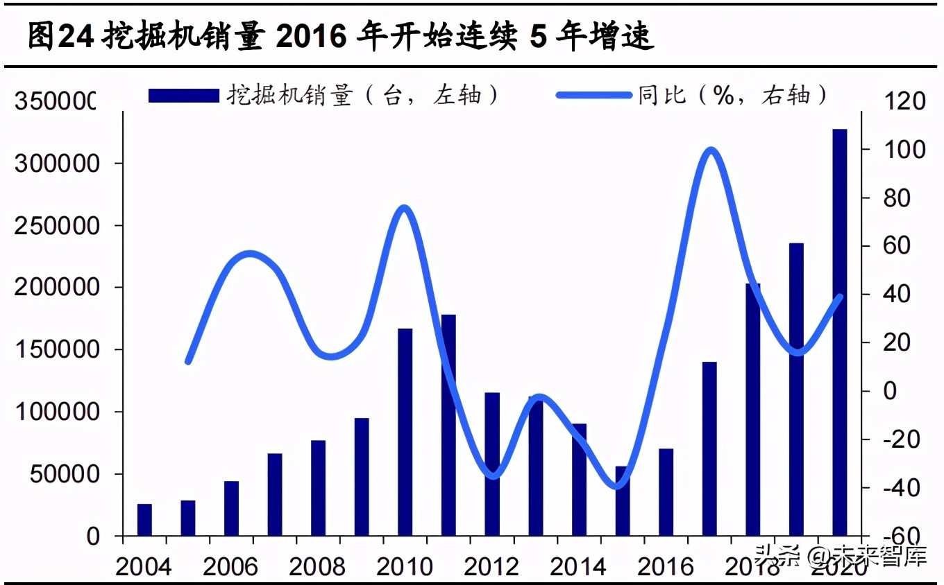 機床行業(yè)深度報告：十八羅漢退出歷史舞臺、民營企業(yè)迎發(fā)展機遇