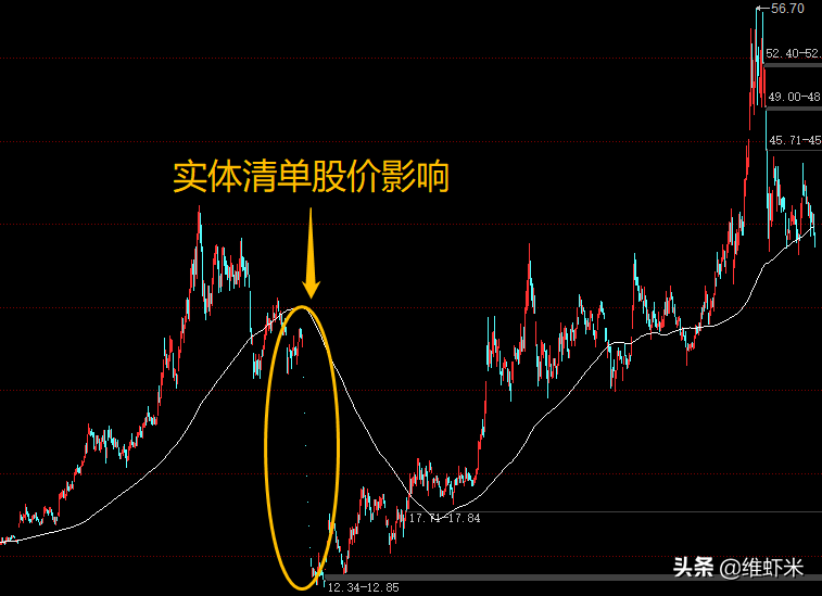 5.23老美新列入33家“实体清单”名录，隔夜中概