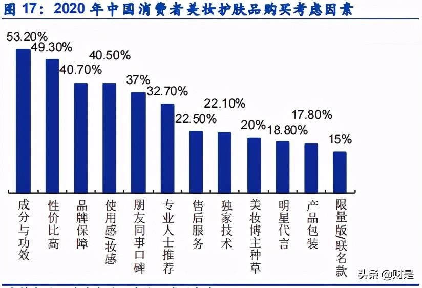 个人护理产业研究：个人护理品牌崛起哪些新星？
