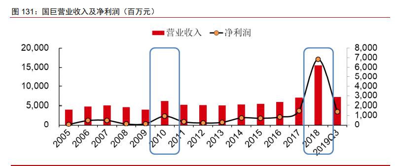 科技产业2021年投资策略：科技进步与中美再平衡下的新机遇