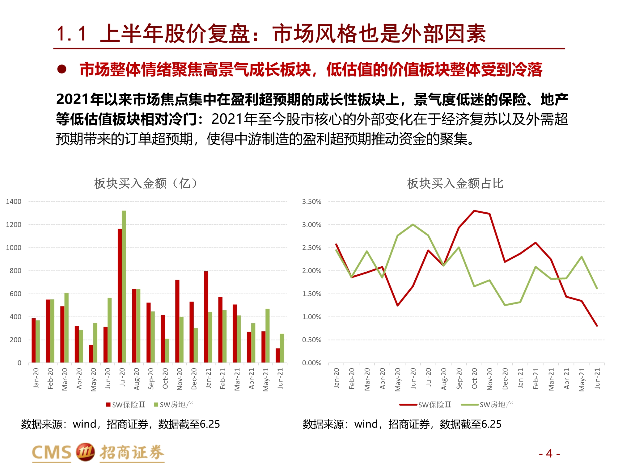 保险行业2021年中期投资策略：前途是光明的，道路是曲折的