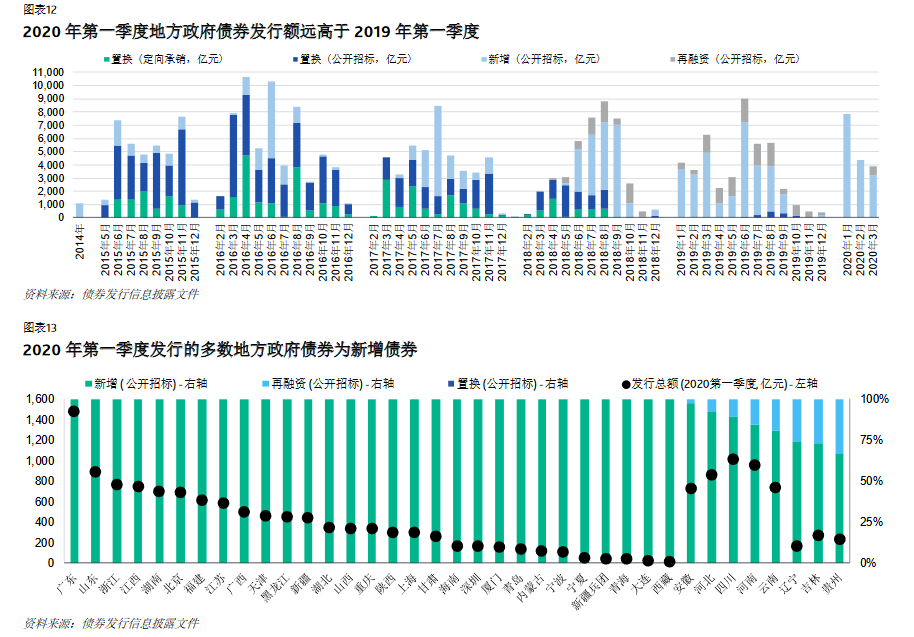 面对疫情二次爆发风险，我们该怎么办？