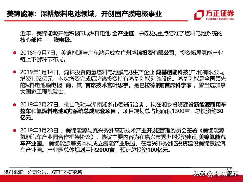 燃料电池汽车行业深度报告：氢能汽车，系统先行
