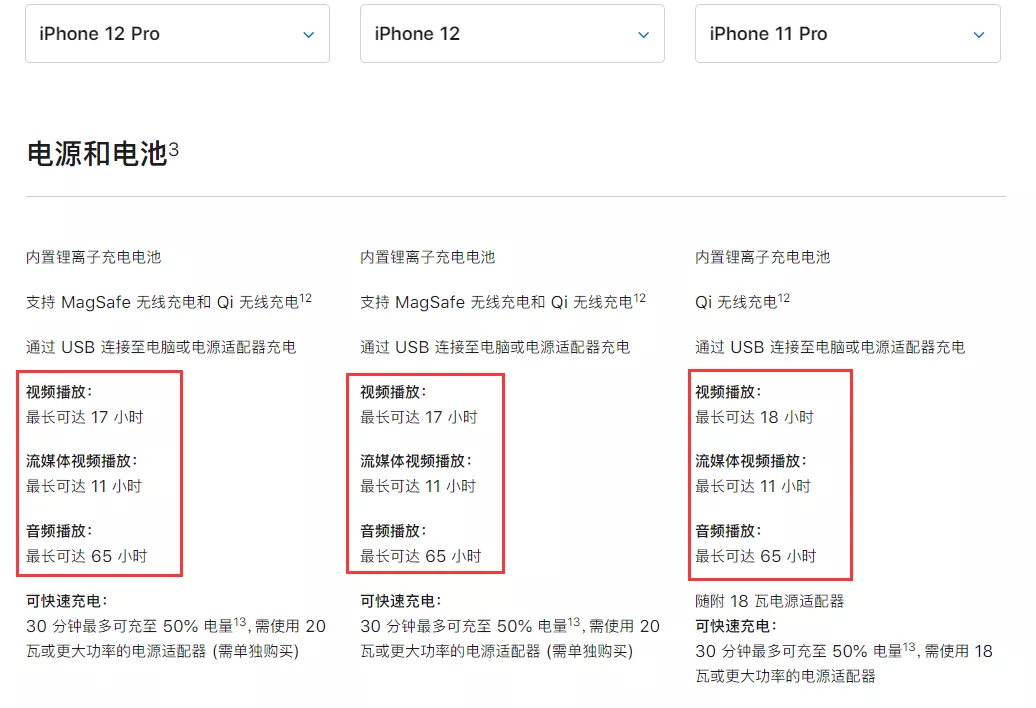 iPhone 12 _5G m(x)s2СrOؑ(yng)