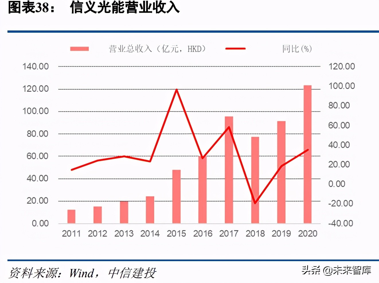光伏玻璃行业研究：看好具备成本、技术、估值优势的企业