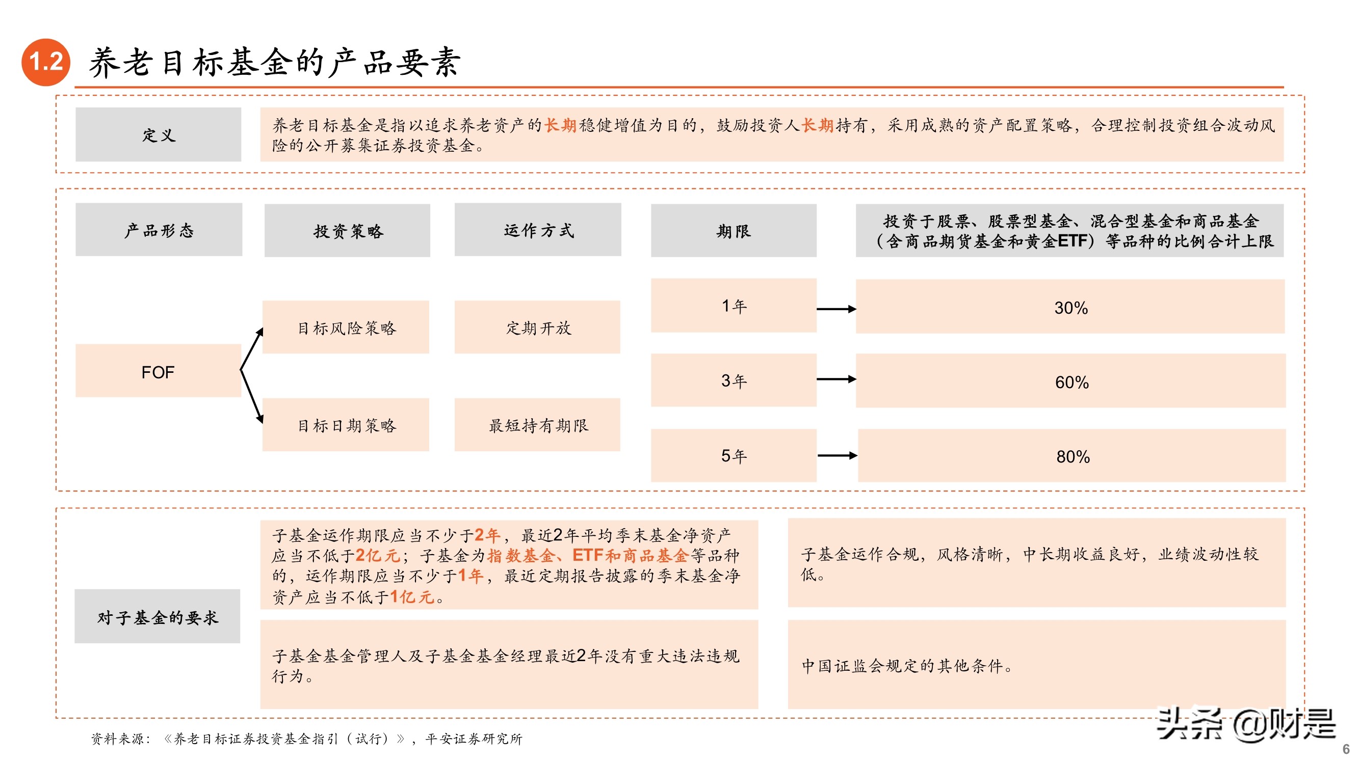 养老基金专题研究报告：如何遴选养老目标基金？