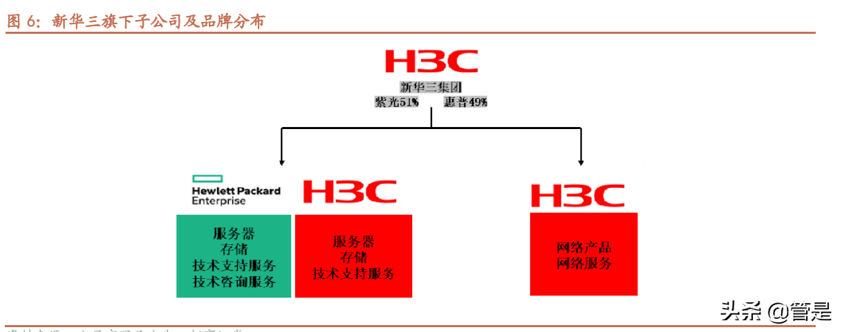紫光股份深度解析：“芯云网边端”ICT全产业链布局王者