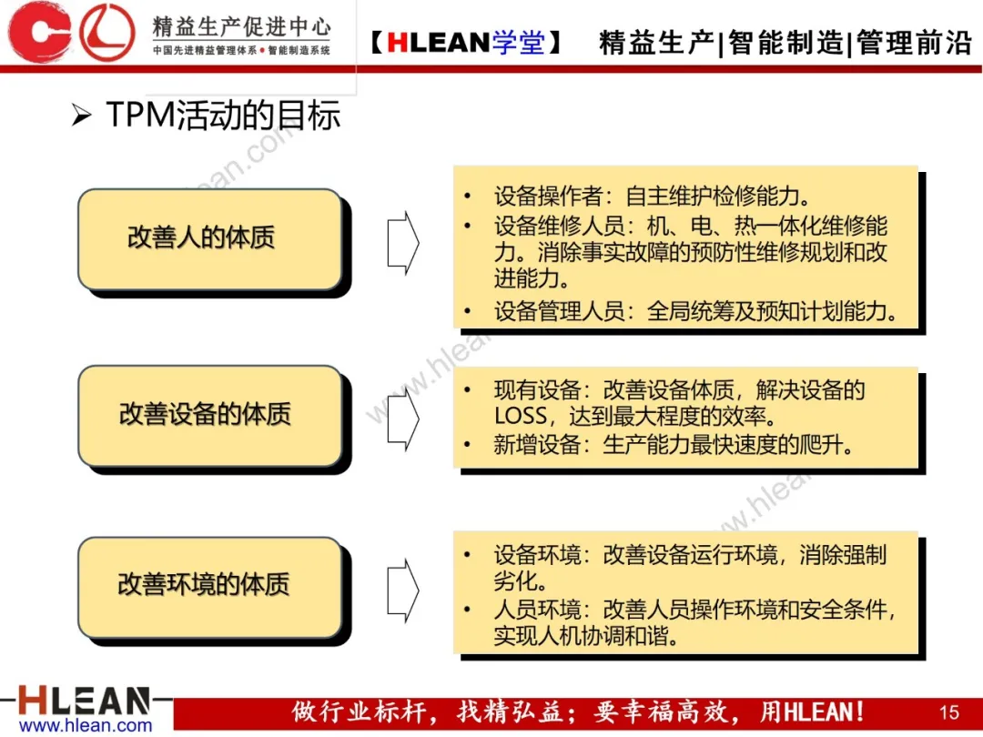 「精益学堂」TPM自主保全