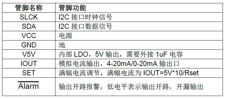 变送器