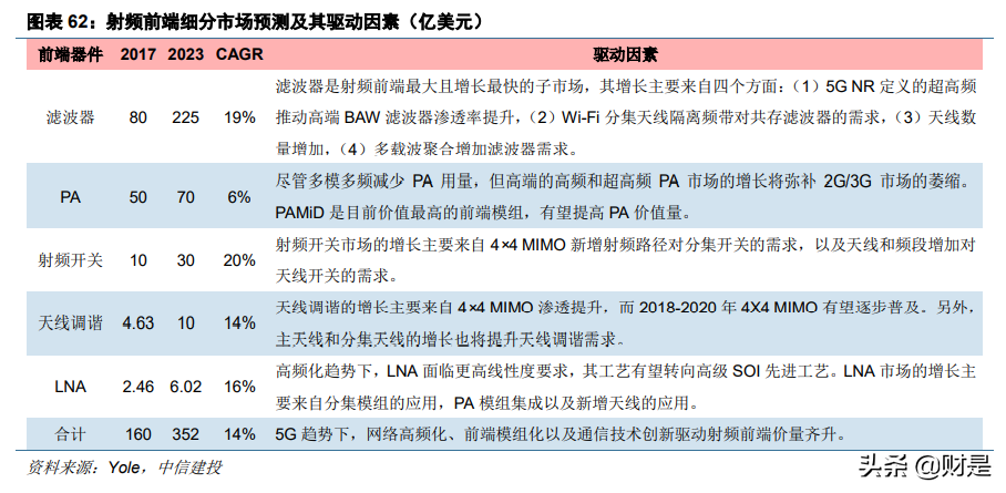 电子行业深度报告：半导体行业景气度复苏，顺周期行业迎来反转