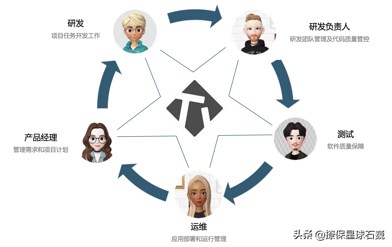 软件质量保障全流程实践分享