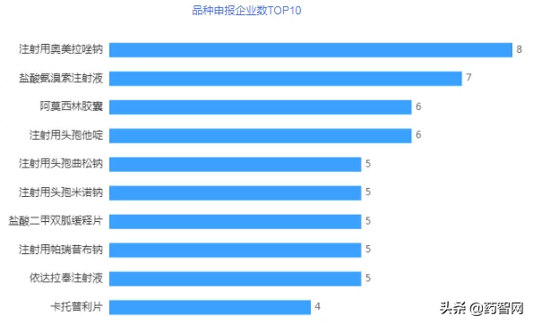 年中总结！复星、石药忙申报，齐鲁、华海忙收